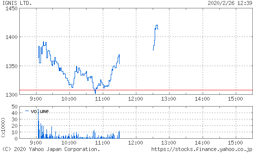 イグニス 掲示板