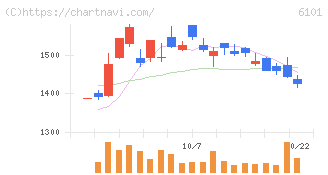 ツガミ(6101)の日足チャート