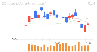 ブリヂストン(5108)の日足チャート
