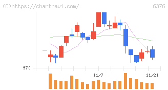 日機装(6376)の日足チャート