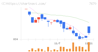 オーウエル(7670)の日足チャート