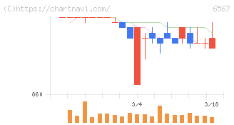ＳＥＲＩＯホールディングス(6567)の日足チャート