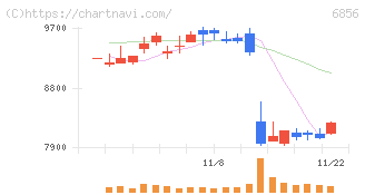 堀場製作所(6856)の日足チャート