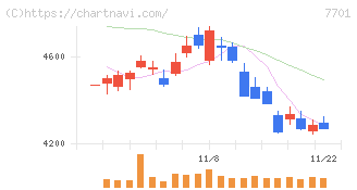 島津製作所(7701)の日足チャート