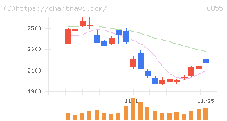 日本電子材料(6855)の日足チャート