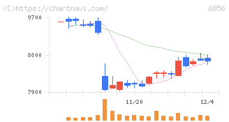 堀場製作所(6856)の日足チャート