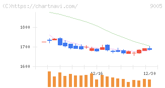 東急(9005)の日足チャート