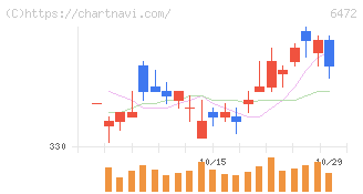 ＮＴＮ(6472)の日足チャート