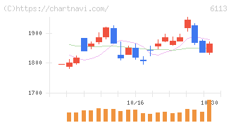 アマダ(6113)の日足チャート
