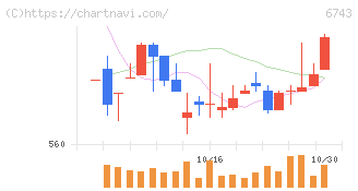 大同信号(6743)の日足チャート