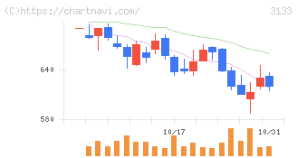 海帆(3133)の日足チャート