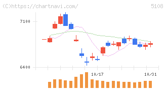 ブリヂストン(5108)の日足チャート