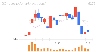 瑞光(6279)の日足チャート