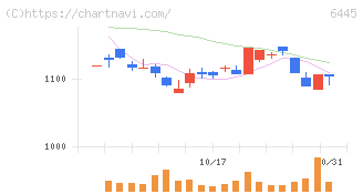ジャノメ(6445)の日足チャート