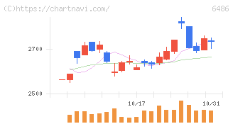 イーグル工業(6486)の日足チャート