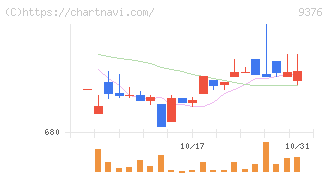 ユーラシア旅行社(9376)の日足チャート