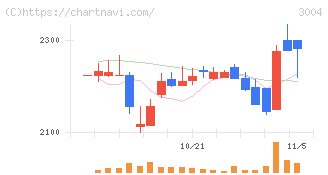 神栄(3004)の日足チャート