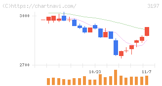 すかいらーくホールディングス(3197)の日足チャート