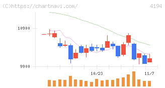 ビジョナル(4194)の日足チャート