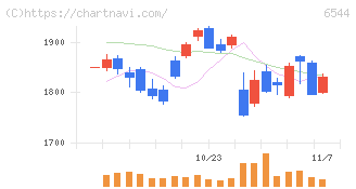 ジャパンエレベーターサービスホールディングス(6544)の日足チャート
