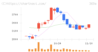 エータイ(369A)の日足チャート