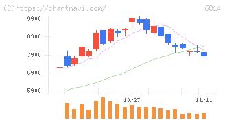 古野電気(6814)の日足チャート