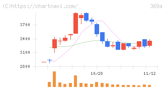 エータイ(369A)の日足チャート