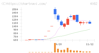 第一稀元素化学工業(4082)の日足チャート