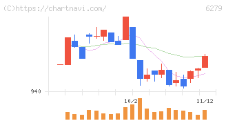 瑞光(6279)の日足チャート