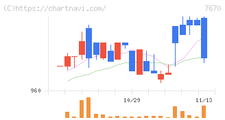 オーウエル(7670)の日足チャート