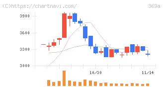 エータイ(369A)の日足チャート