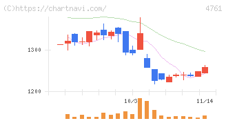 さくらケーシーエス(4761)の日足チャート