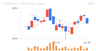 オハラ(5218)の日足チャート