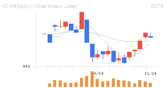 瑞光(6279)の日足チャート