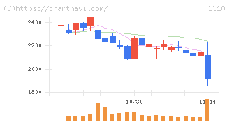 井関農機(6310)の日足チャート