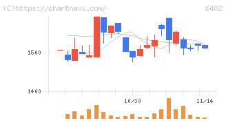 兼松エンジニアリング(6402)の日足チャート