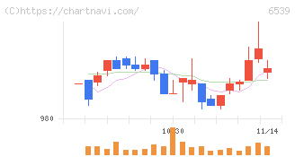 ＭＳ－Ｊａｐａｎ(6539)の日足チャート
