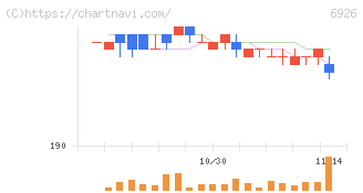 岡谷電機産業(6926)の日足チャート
