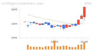 第一生命ホールディングス(8750)の日足チャート