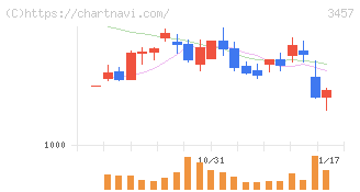 Ａｎｄ　Ｄｏホールディングス(3457)の日足チャート