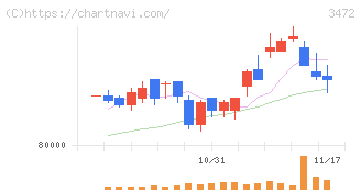 大江戸温泉リート投資法人(3472)の日足チャート