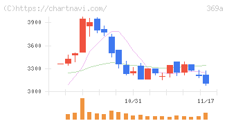エータイ(369A)の日足チャート