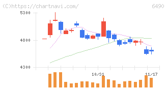 ＰＩＬＬＡＲ(6490)の日足チャート