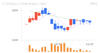 日宣(6543)の日足チャート