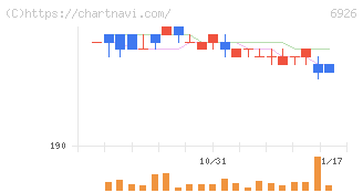 岡谷電機産業(6926)の日足チャート