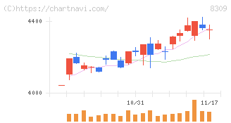 三井住友トラストグループ(8309)の日足チャート