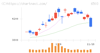 三菱電機(6503)の日足チャート
