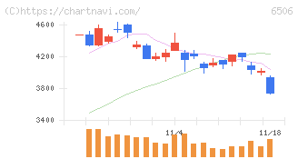 安川電機(6506)の日足チャート
