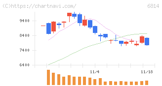 古野電気(6814)の日足チャート