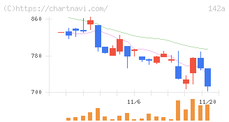 ジンジブ(142A)の日足チャート